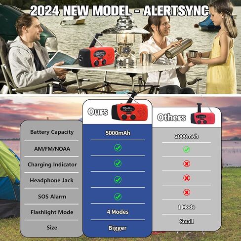 5000mAh Emergency Crank Weather Radio, iRonsnow NOAA/FM/AM Solar Radios, Portable Survival Radio with SOS, Earphone Jack, 1W 4 Modes LED Flashlight, Cell Phone Charger for Camping Hiking in Kuwait