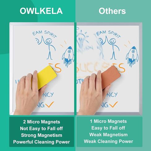 OWLKELA Magnetic Dry Erase Erasers, Assorted, White Board Erasers, 4 Pack, Dry Erase Board Erasers, Magnetic Whiteboard Eraser in Saudi Arabia