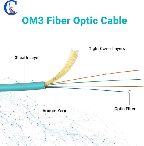 NewYork Cables Fiber Patch Cable | LC to LC Multimode Duplex OM4 50/125 Jumper Cord | 3M (9.84ft) 40gb Fiber Optic Cable (Aqua) in Kuwait