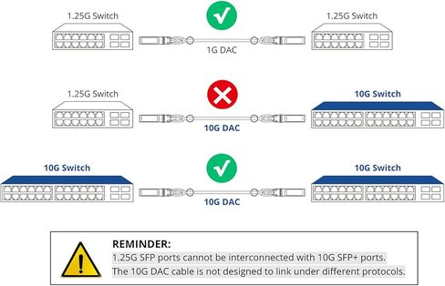 كابل SFP+، 10G SFP+ DAC، 0.25 متر (0.82 قدم)، كابل Twinax النحاسي السلبي المباشر لـ Cisco SFP-H10GB-CU0.25M، Ubiquiti UniFi UC-DAC-SFP+، Meraki، Mikrotik، Intel، Fortinet، Netgear، 0.25 متر -7 م in Saudi Arabia