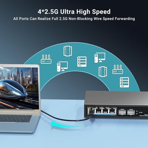 10 Port 2.5Gb Unmanaged PoE Switch with 8*2.5G Base-T PoE Ports, 2*10G SFP+ Uplink, 802.3af/at (PoE+), 80Gbps Switching Capacity, GigaPlus 2.5G PoE Switch for 2.5Gb NAS/PC, WiFi6 Router, Wireless AP in Saudi Arabia