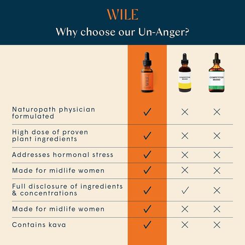 WILE Un-Worry Tincture for Women - Calm, Focus & Mood Support Supplement Liquid with Holy Basil, Bacopa & Reishi, Herbal Perimenopause, Menopause, Hormonal Support Drops for Stress, 1fl oz in Saudi Arabia