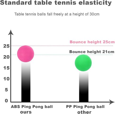 Ping Pong Balls 12 50 or 100 Pack: 3 Star Colored Table Tennis Balls for Outdoor Practice Party Games Cats Toys in Saudi Arabia