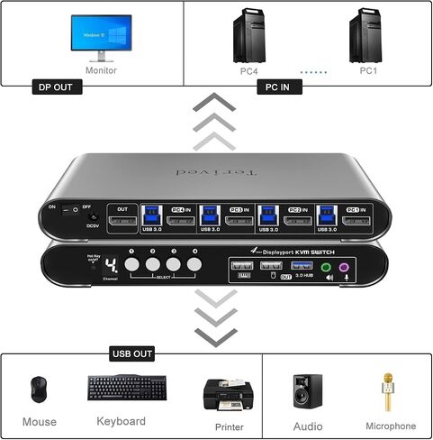 4 Computers and 1 Monitor DP USB 3.0 KVM Switch 4K@144Hz with Hotkey Switching and Audio Port, Digital Display Aluminum Body Cables inclued in Kuwait