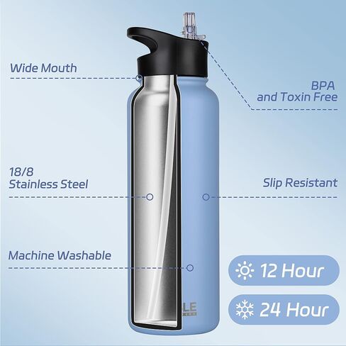 HASLE OUTFITTERS 40oz Stainless Steel Water Bottle, Vacuum Insulated Double Walled Leak Proof Sports Water Bottle with 2 Lids (Straw and Spout Lid) Thermo Mug Keep Cold and Hot(Blue,4) in Saudi Arabia