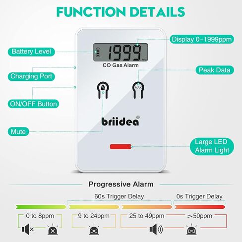 Carbon Monoxide Detector for Car, Briidea Low-Level Fast 9ppm Alarm CO Detector, Widely Used in Vehicles Aircraft Travel Bus Trucks, Black in Saudi Arabia