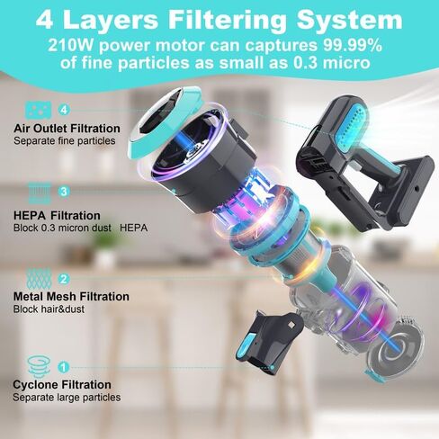 Cordless Vacuum Cleaner, 2024 New Upgrade Cordless Vacuum Cleaner, 25Kpa Cordless Vacuum Cleaner with 120000 RPM High-Speed Brushless Motor,35 Mins Rechargeable Battery for Hardwood Floor in Saudi Arabia