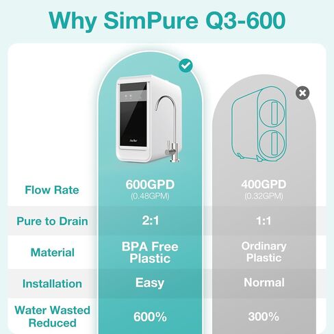 SimPure Q3-600 2 Pack CF Filters, Replacement Cartridge for SimPure Q3-600 Reverse Osmosis System.𝐍𝐨𝐭 𝐟𝐨𝐫 𝐒𝐢𝐦𝐏𝐮𝐫𝐞 𝐐𝟔/𝐘𝟕/𝐓𝟏-𝟒𝟎𝟎 𝐑𝐎 𝐒𝐲𝐬𝐭𝐞𝐦 in Saudi Arabia