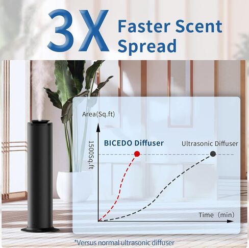 【2024 Upgraded】 BICEDO 600ml Remote Control Scent Air Machine for Home, 2500 sq.ft Essential Oil Diffuser Waterless Diffuser Cold Air Hotel Scent Diffuser for Large Room Office(Silver) in Saudi Arabia