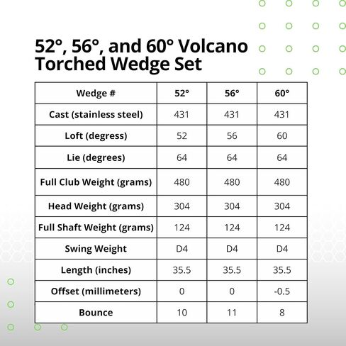 BombTech - Premium Golf Wedge Set - 52, 56, 60 Degrees Golf Wedges - Max Groove for Increased Spin - Black Wedges… in Kuwait