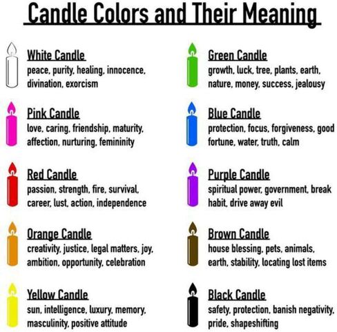 Cat Candle, Great for Halloween, Birthdays, Wicca Spells, Etc. (Black) in Saudi Arabia