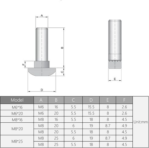 مسامير فتحة MroMax M8-1.25x20 مم من الصلب الكربوني مسمار منزلق مسمار مسمار متري مطرقة رأس مسمار للمعيار الأوروبي 40 سلسلة من الألومنيوم الفضي 20 قطعة in Saudi Arabia