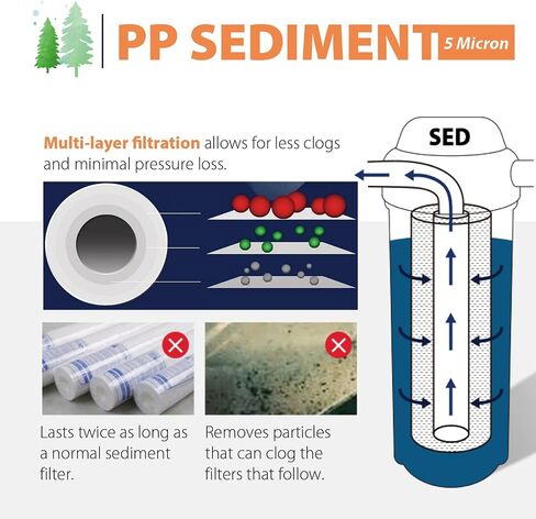 iSpring FP110X25 10" x 2.5" Universal Multi-layer Sediment Water Filter Replacement Cartridges 10 Micron, 25 Pack, White in Saudi Arabia