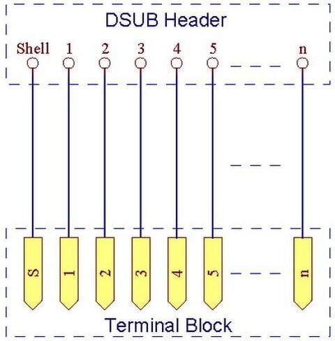 إلكترونيات-صالون زاوية يمنى نحيفة D'SUB DB44HD ذكر رأس لوحة القطع الوحدة الطرفية، موصل DSUB للكتلة الطرفية. in Kuwait