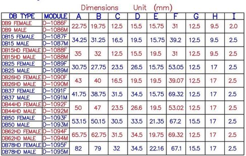 إلكترونيات-صالون زاوية يمنى نحيفة D'SUB DB44HD ذكر رأس لوحة القطع الوحدة الطرفية، موصل DSUB للكتلة الطرفية. in Kuwait