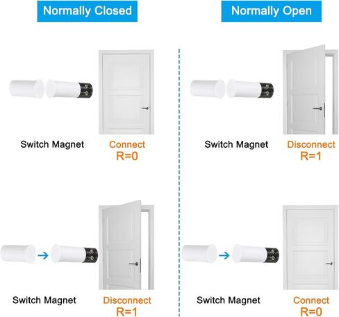 PATIKIL Magnetic Reed Switch, 2 Pack NC Wired Recessed Door Sensor Window Contact Switch for Alarm System, White Black in Saudi Arabia