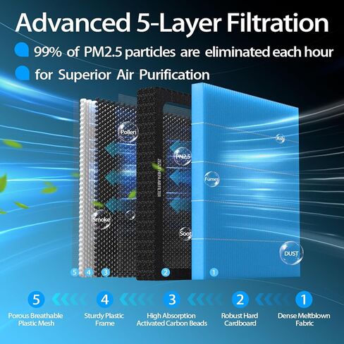 فلتر هواء المقصورة من الكربون المنشط المنظم على شكل قرص العسل، متين وقوي، CF12157 لاختيار لكزس، مازدا، سوبارو وتويوتا أفالون، كامري، كورولا، هايلاندر، بريوس، راف 4، سيينا، فينزا (عبوة واحدة) in Kuwait