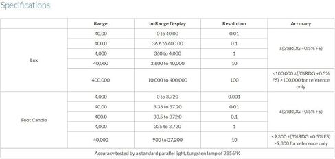 سبير ساينتيفيك 840022 مقياس الضوء المتقدم in Kuwait