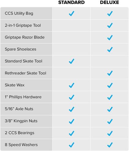 [CCS] طقم تزلج الطوارئ | الأجهزة، وأداة المقبض والتزلج، والمحامل، والشمع، وخيارات أربطة الأحذية | أساسيات رحلة التزلج | تتضمن حقيبة الأدوات مجموعة أدوات التزلج في حالات الطوارئ - فاخرة، باللون الأسود in Kuwait