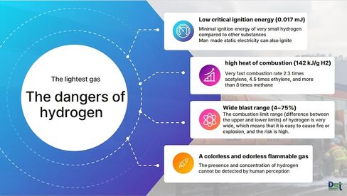 Hydrogen Colorimetric Sensor Tape – Hydrogen Leakage Prevention by Color Change of Nano-Composite – Fast Reaction Speed, Excellent Discoloration Ability, Powerless Sensor in Saudi Arabia