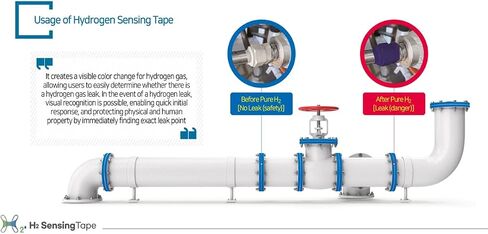 Hydrogen Colorimetric Sensor Tape – Hydrogen Leakage Prevention by Color Change of Nano-Composite – Fast Reaction Speed, Excellent Discoloration Ability, Powerless Sensor in Saudi Arabia