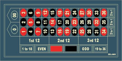 Roulette Poker Table Mat, 47x23.6 Inch Non-Slip Rubber Poker Mat, Suitable for Poker Night, Parties, Home Entertainment Blue(Roulette, 47 Inch) in Saudi Arabia