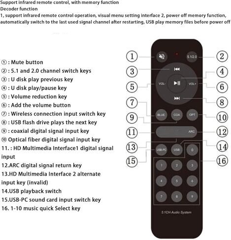 جهاز فك ترميز الصوت المحيطي 5.1 قناة، 192 كيلو هرتز 24 بت 4K ARC من الألياف الضوئية المحورية نظام فك ترميز الصوت التناظري يدعم AC3، DTS، LPCM، HDCD، PCM (قابس الولايات المتحدة) in Saudi Arabia