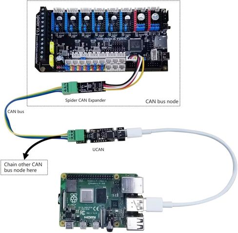 موسع Canbus لـ Fysetc Spider v2.3، ترقيات لنقل Spider إلى RPi، ودعم تشغيل Klipper CAN Bridge in Kuwait