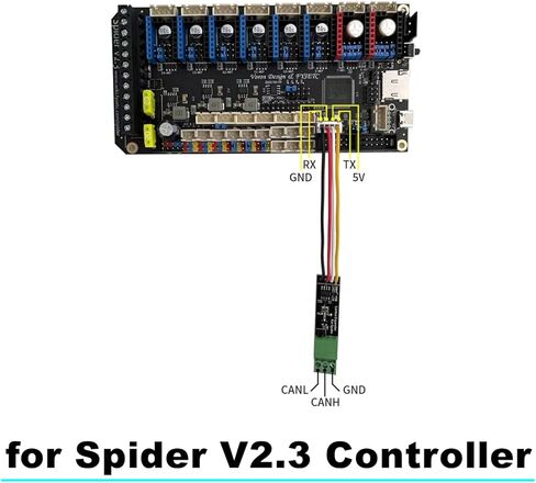 موسع Canbus لـ Fysetc Spider v2.3، ترقيات لنقل Spider إلى RPi، ودعم تشغيل Klipper CAN Bridge in Kuwait
