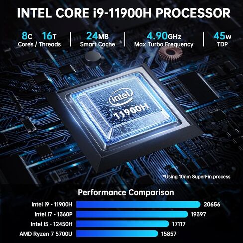 كمبيوتر صغير Ryzen 7 PC 5700U (8C/16T، يصل إلى 4.3 جيجا هرتز)، أجهزة كمبيوتر Linux صغيرة 4 جيجابايت DDR4 RAM 256 جيجابايت PCIe SSD، Mini Tower 4K شاشة ثلاثية WiFi/BT5.0/USB3.0/ثنائي القناة كمبيوتر مكتبي صغير مسرح منزلي in Kuwait