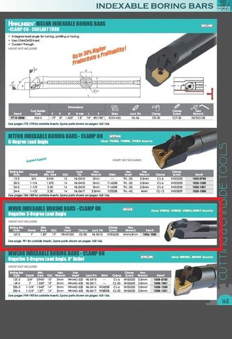 HHIP 1026-1000 MVUNR 16T-3 دبوس قفل شريط مملة قابل للفهرسة # Nl-0410 in Saudi Arabia
