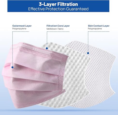 JMU 50pcs Disposable Face Masks Purple, 3-ply Protection Medical Masks, ASTM Level 1 in Kuwait