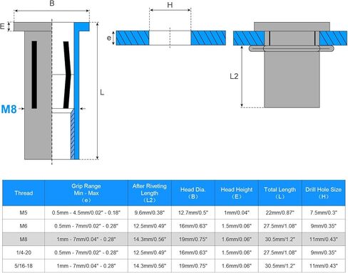 صواميل برشام M8 متعددة القبضة، 12 قطعة من ساق مسطحة مسبقة اللمعة برأس ملولب من الفولاذ الكربوني بالإضافة إلى مثبتات بناء المكسرات للأغراض الصناعية in Kuwait