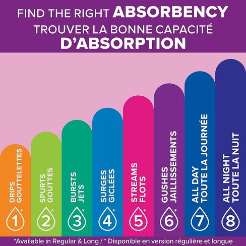 قلم تحديد بويز رفيع للغاية، 24 قطعة in Kuwait