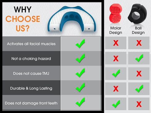Mayena Full Face Activator | Jaw Exerciser for Men & Women | Activates & Rejuvenates All Facial Muscles | 3 Resistance Levels Silicone Jawline Exerciser | Universal Fit Upgraded Model in Saudi Arabia