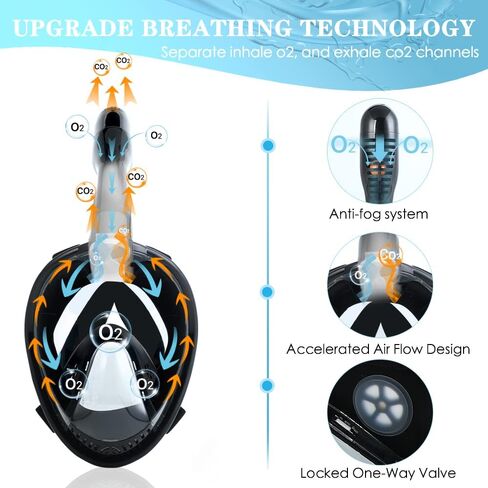 Full Face Snorkel Mask,Latest Full Face Snorkel Mask Adult, 180 Panoramic View Anti-Fog Anti-Leak Dry Top Snorkel Set with Camera Mount,Safe Breathing in Saudi Arabia