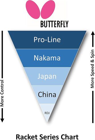 مضرب تنس الطاولة باترفلاي RDJ S2 شاكهاند | سلسلة آر دي جي | دوران جيد وسرعة أفضل وتحكم أفضل! | يوصى بها للاعبين المبتدئين، باللون الأحمر والأسود والأبيض in Kuwait