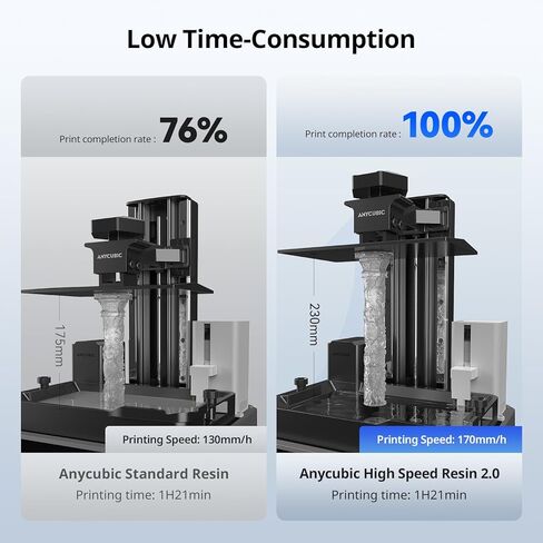 ANYCUBIC High Speed 3D Printer Resin 2.0, Print Up to 3X Faster, Special for Anycubic Photon Mono M5s/M7 Series, Particularly Apply for Large-Size 3D Printing Models, Low Odor (Clear, 1kg) in Kuwait