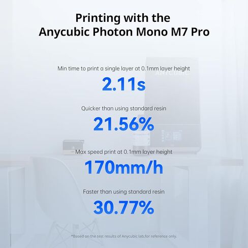 ANYCUBIC High Speed 3D Printer Resin 2.0, Print Up to 3X Faster, Special for Anycubic Photon Mono M5s/M7 Series, Particularly Apply for Large-Size 3D Printing Models, Low Odor (Clear, 1kg) in Kuwait