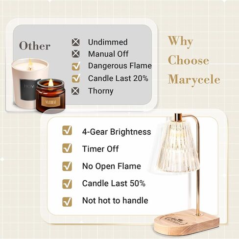 Mom Birthday Gifts for Women, Candle Warmer Lamp for Mom from Daughter Son Dad Husband, Candle Lamp Warmer Unique Gift Basket for New Home Christmas Anniversary Home Decor in Saudi Arabia