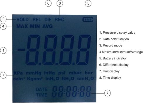 FTVOGUE Digital Differential Manometer Handheld Air Gas Pressure Gauge ±103.42KPA,Paint Coating and Wall Treatment in Saudi Arabia