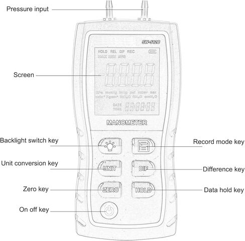 FTVOGUE Digital Differential Manometer Handheld Air Gas Pressure Gauge ±103.42KPA,Paint Coating and Wall Treatment in Saudi Arabia