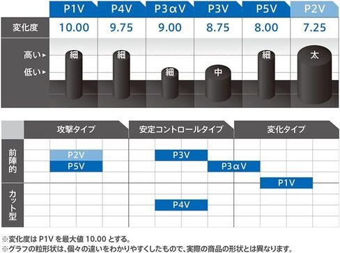 Curl P4V - Long Pips Table Tennis Rubber in Saudi Arabia