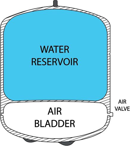 iSpring T32M Pressurized Water Storage Tank with Ball Valve for Reverse Osmosis RO Systems, 4 Gallon, 1/4" Tank Valve Included in Saudi Arabia