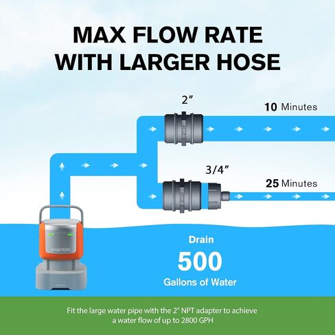 1/2 HP Portable Sump Pump Automatic Switch, 2800GPH High Flow Submersible Water Pump for Swimming Pool Garden Pond, Orange in Saudi Arabia