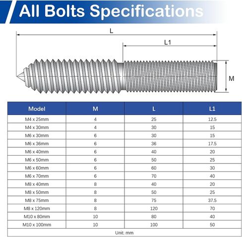 MroMax 30Pack M4 x 25mm Hanger Bolts, 1" (25mm) Double Headed Bolts，4mm (0.16") Wood Dowel Screw Self-Tapping Screw Hanger Bolts for Wood Joint Furniture Legs in Saudi Arabia