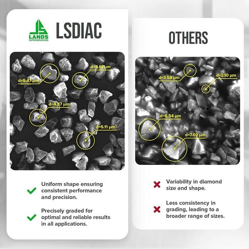 Oil-Soluble (Oil-Based) Diamond Polishing Compound - 400 Grit, 20g - LSDIAC-OM #45, Medium Concentration of Diamond Powder, LANDS Superabrasives (Brown 400 Grit/Medium Concentration) in Saudi Arabia