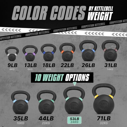 Yes4All Kettlebell Weights Cast Iron/Kettlebells Powder Coated - Strength Training, Home Gym, Full-body Exercises in Saudi Arabia