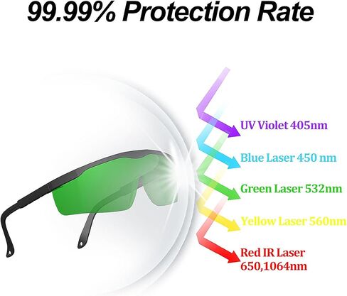 Red Light Glasses - Eye Protection for LED Red Light Therapy (600nm-900nm) - Red Light Therapy Goggles in Saudi Arabia