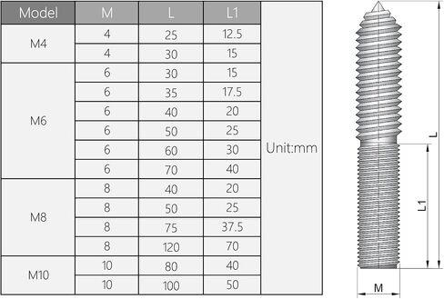 Yinpecly 10Pcs Carbon Steel Double Headed Hanger Bolts 2 inch Length Self-Tapping Screw for Furniture Installation M6×50 Bronze in Saudi Arabia
